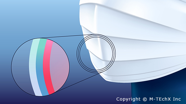 Photo Image of Mask.